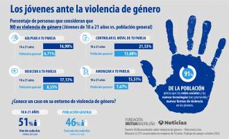 [foto de la noticia]